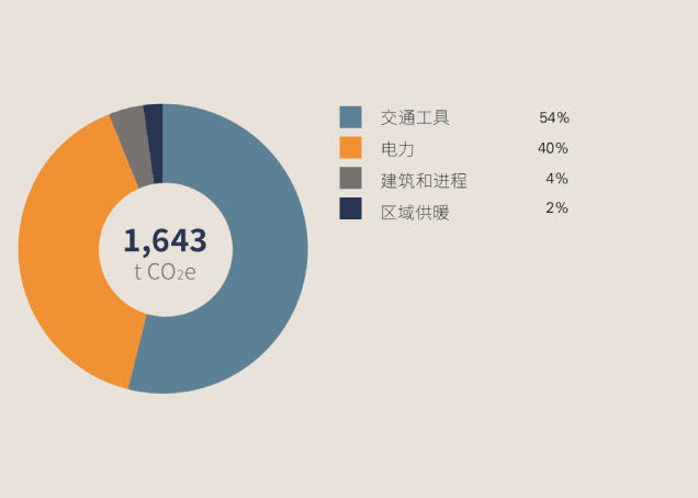 环保？梢涣