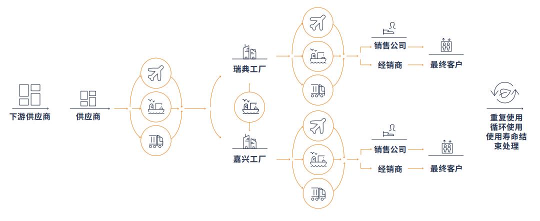 可一连生长 - Cibes大发500瑞典品牌电梯
