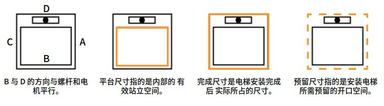 尺寸说明