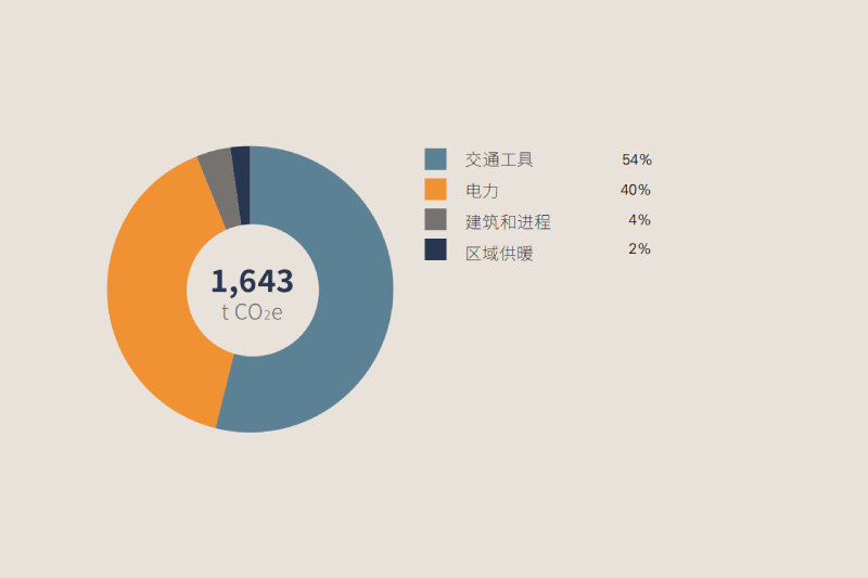 环？？？？？梢涣
